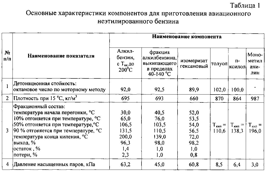 Октановое число дизтоплива: Бензин и дизельное топливо, октановое и цетановое число, детонация