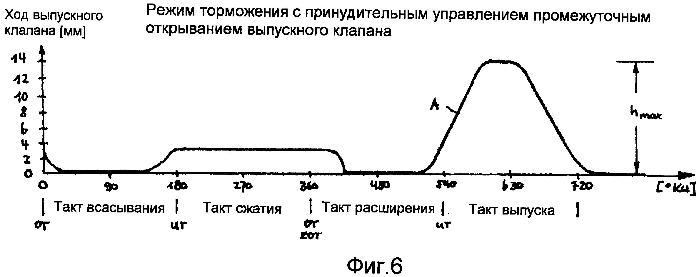 Тормозить двигателем это как: Торможение двигателем, что это, плюсы и минусы — Разбор66