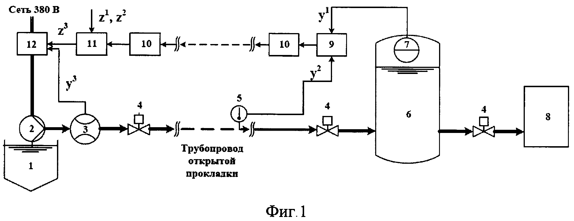 Система сарт: Что такое САРТ?