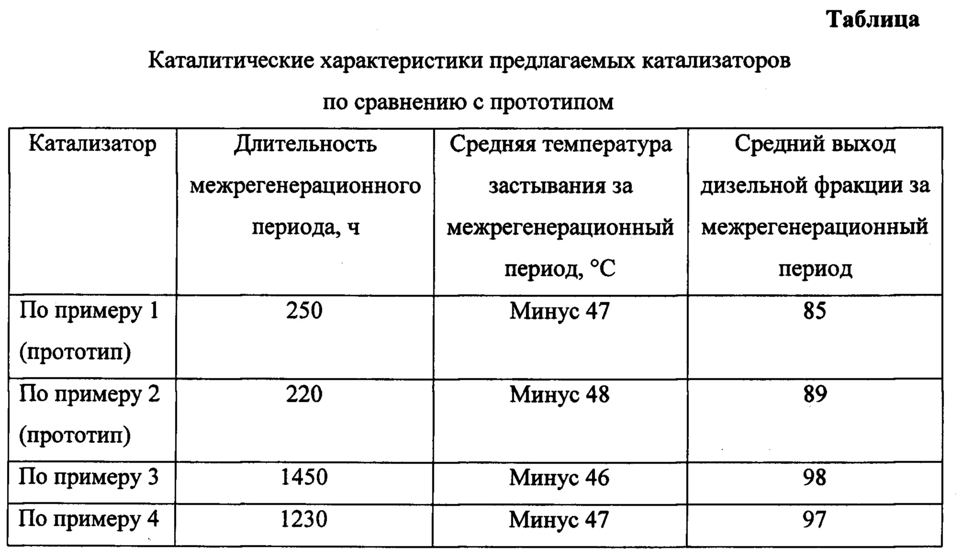 При какой температуре замерзает дизельное топливо сорт: Предельная температура фильтруемости дизельного топлива в соответствии с ГОСТ