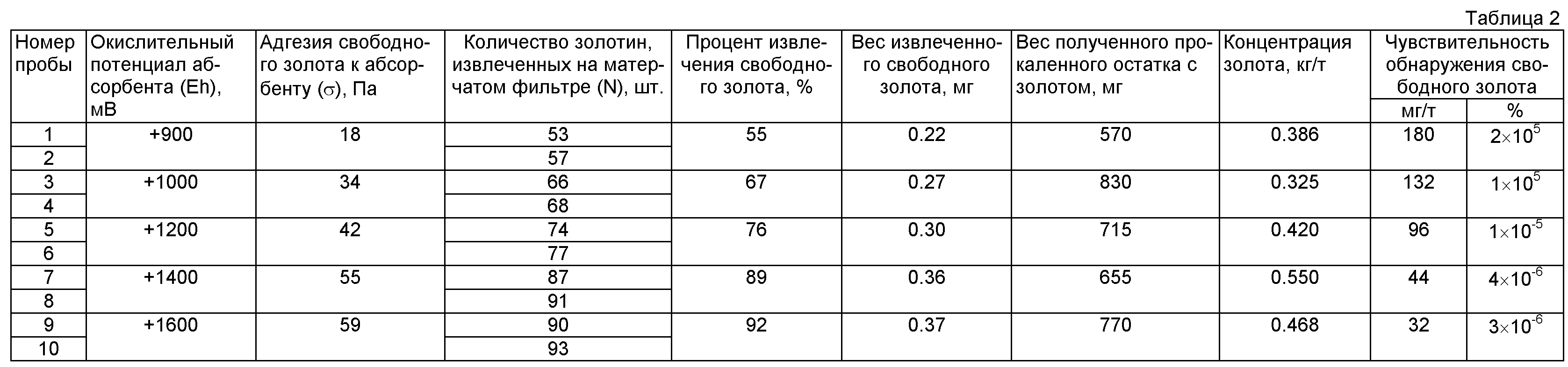 Солярка зимняя и летняя в чем разница: Что такое летнее и зимнее дизельное топливо: разница и характеристики | Wiki