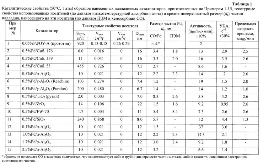 Температура катализатора автомобиля: ⭐ Температура катализатора. Принцип действия каталитического нейтрализатора выхлопных газов