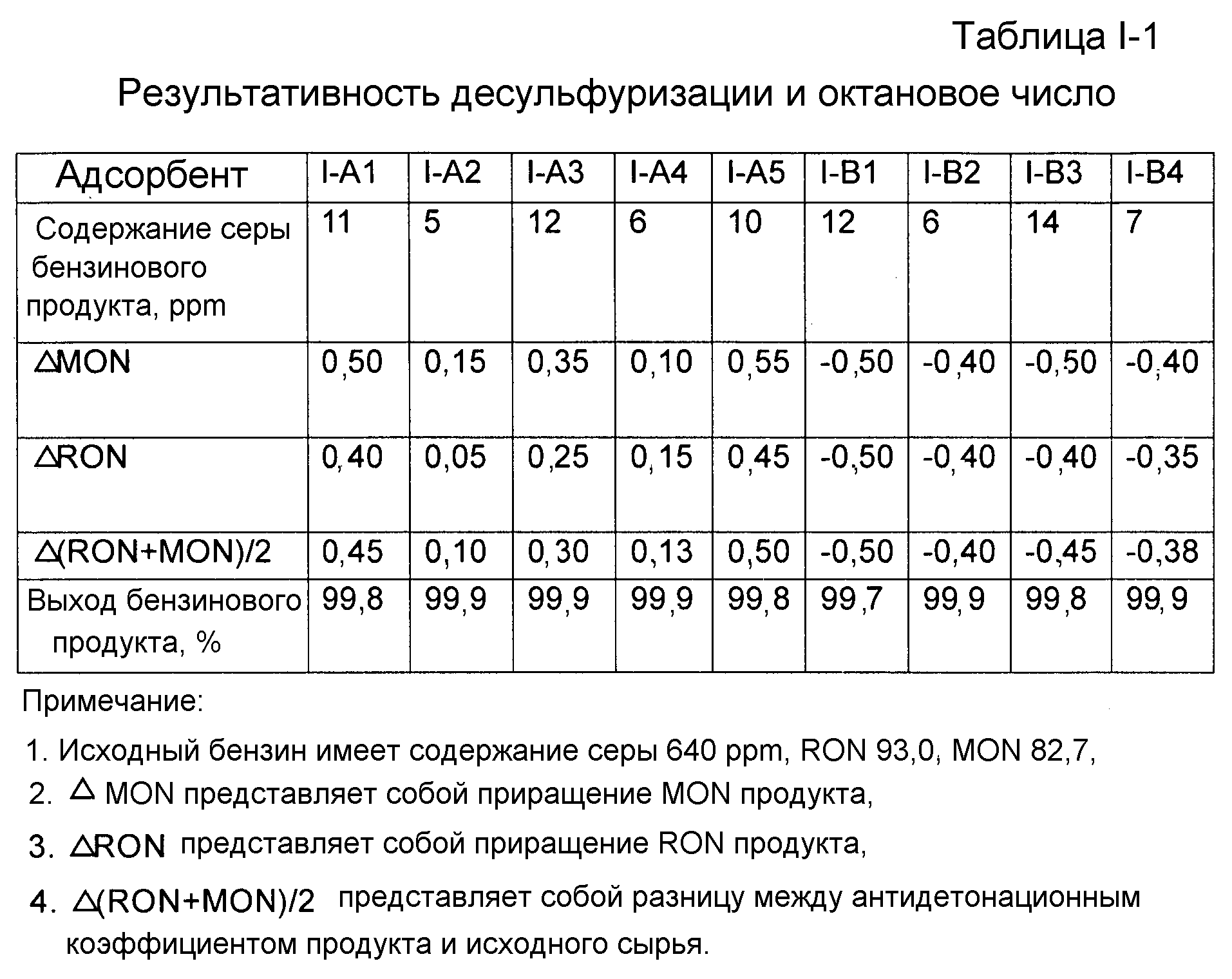 Что показывает октановое число бензина 95: Что такое октановое число бензина и как оно определяется