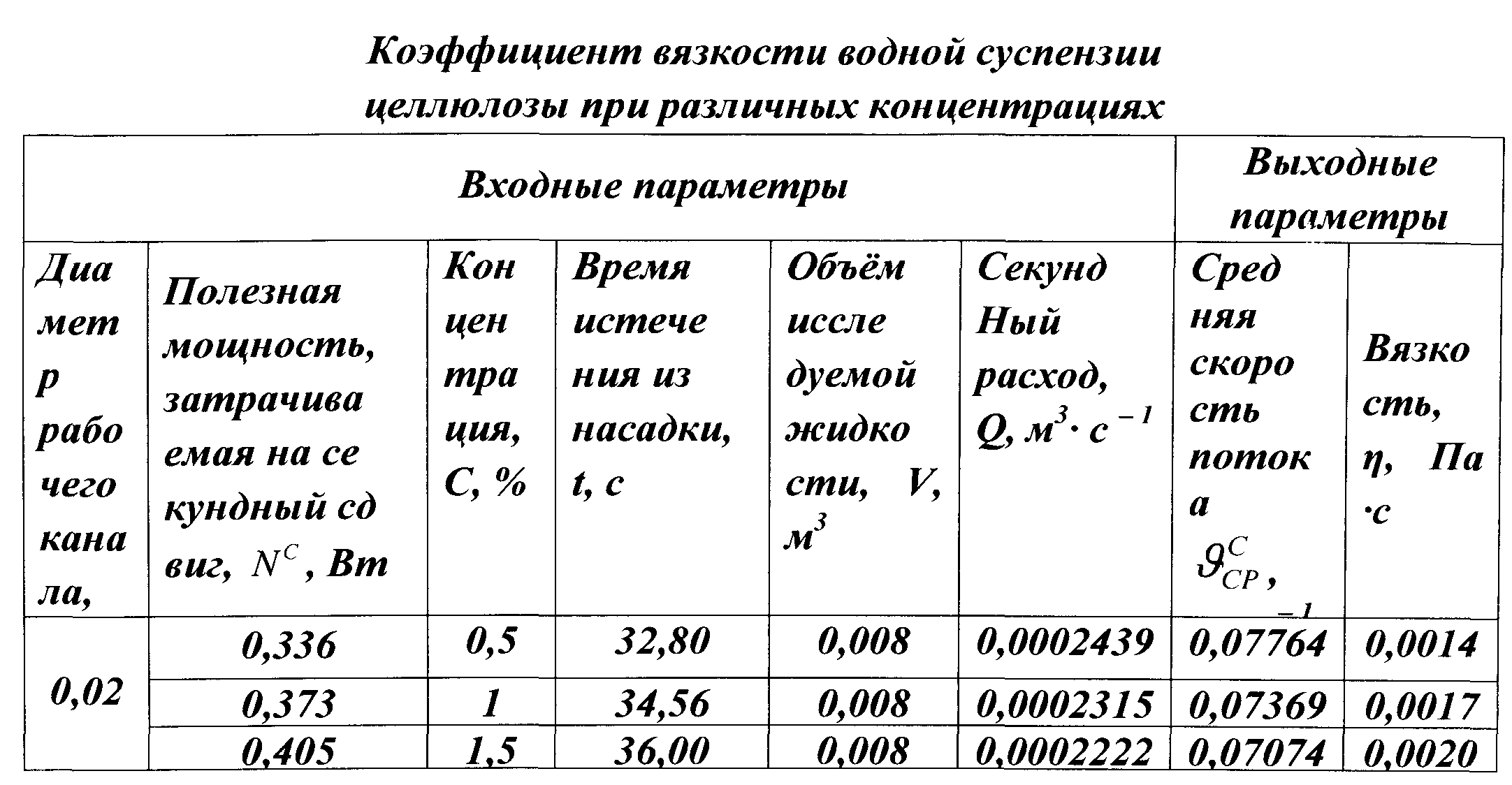 В чем измеряется вязкость масла: Вязкость моторного масла (SAE), сравнение по температуре