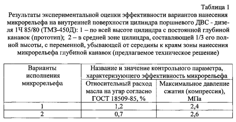 Расход моторного масла на 100 л топлива: Перевірка браузера, будь ласка, зачекайте...