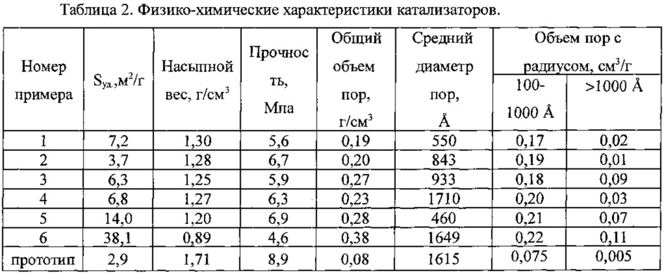 Температура катализатора автомобиля: ⭐ Температура катализатора. Принцип действия каталитического нейтрализатора выхлопных газов