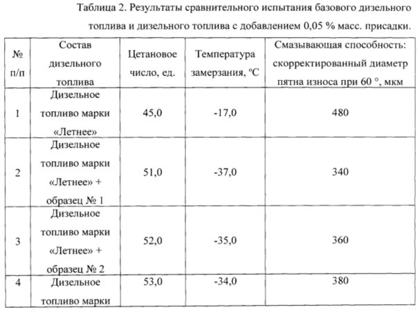 Летняя солярка зимой температура замерзания: Почему замерзает дизтопливо и как его разморозить – Топливо, масла и автохимия – АТИ, Центр: Система грузоперевозок