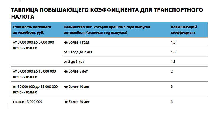 Как высчитать транспортный налог на автомобиль: Налоговый калькулятор - Расчет транспортного налога | ФНС России