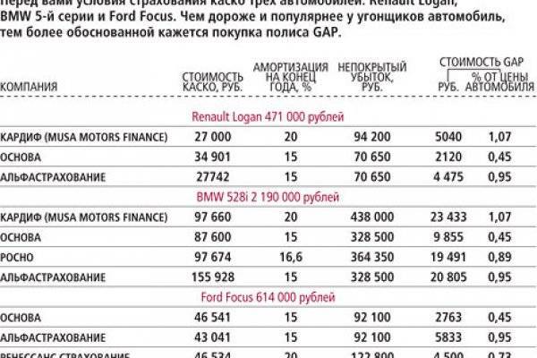 Полис gap это: GAP страхование 🚘 Купить страховку GAP КАСКО от Ингосстрах