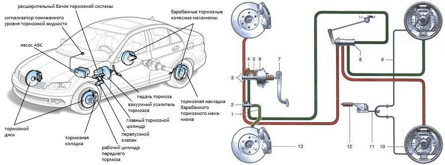 Вспомогательная система торможения bas что это: Усилитель экстренного торможения | Toyota