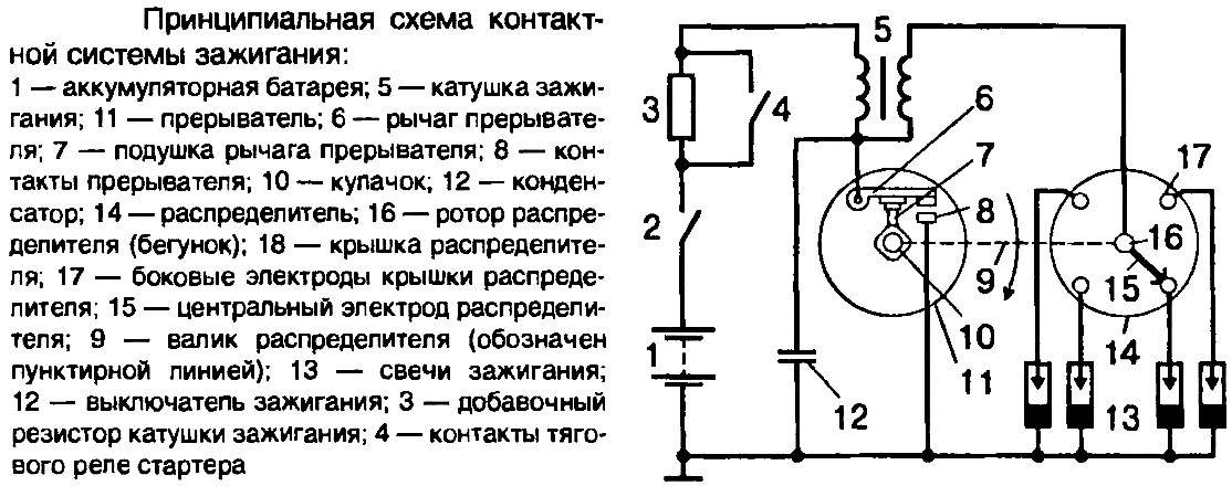 Катушка зажигания из чего состоит: виды, устройство и принцип работы