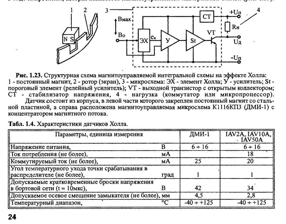 Схема работы датчика холла. Схема питания датчика холла. Датчик холла ВАЗ характеристики напряжение. Датчик положения ротора на эффекте холла. Сопротивление датчика холла