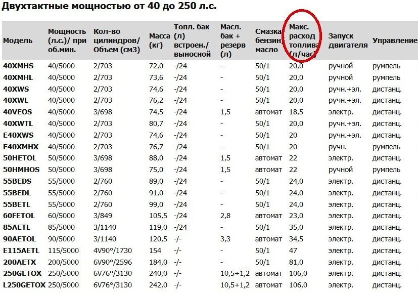 1 моточас это: Что такое 1 моточас