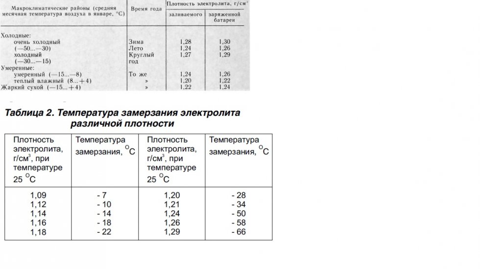 При какой температуре замерзает дизельное топливо сорт: Предельная температура фильтруемости дизельного топлива в соответствии с ГОСТ