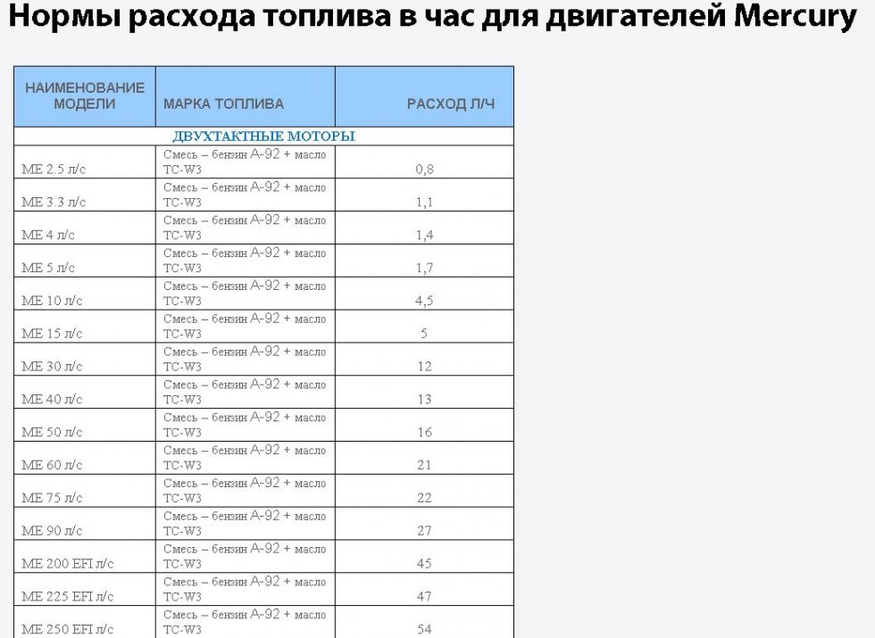 Какой расход масла считается нормальным: Какой расход масла считается нормальным