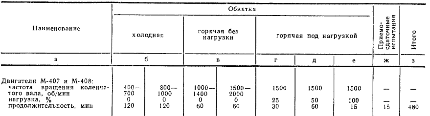 Сколько надо обкатывать двигатель после капитального ремонта: Авторская статья "Обкатка двигателя после ремонта" на сайте инженерной-технологической компании Механика