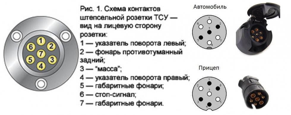 Схема подключения розетки прицепа: Распиновка розетки прицепа легкового автомобиля — схема подключения фаркопа