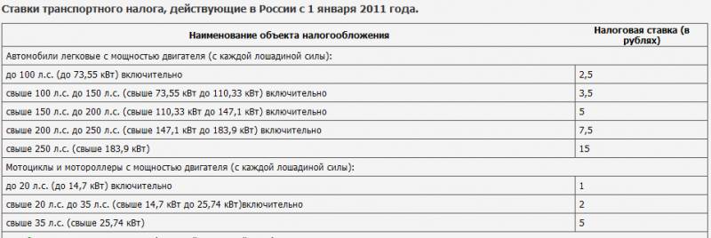 Как обойти транспортный налог на автомобиль: Как не платить транспортный налог: подборка законных способов