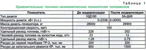 Расход масла на угар дизельного двигателя: Масложор. Почему угарает моторное масло? Причины расхода масла в двигателе автомобиля.