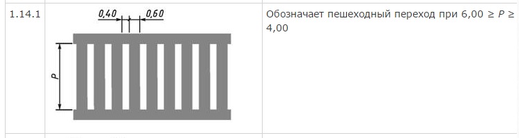 Размеры зебры пешеходного перехода: Горизонтальная дорожная разметка 1.14.1 ГОСТ Р 51256-2011