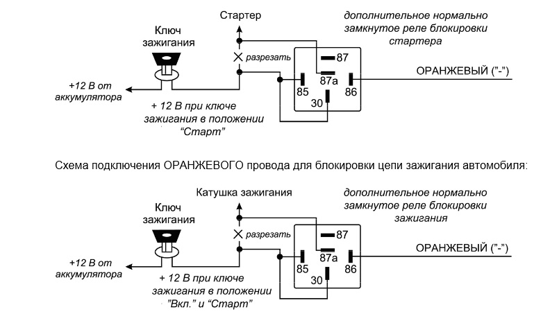 Как отключить сигналку на авто: Как отключить сигнализацию на машине чтоб завести. Отключение сигналки Шерхан, Аллигатор, Томагавк, Старлайн, Шериф