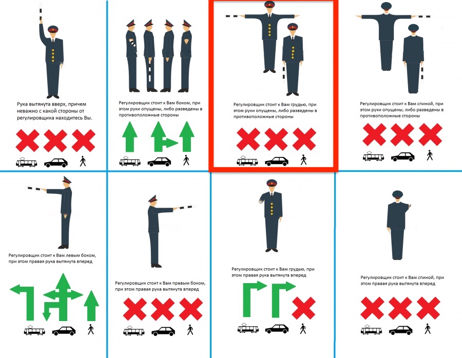 Правила регулировщика на дороге в картинках: как просто и быстро запомнить жесты и знаки регулировщика
