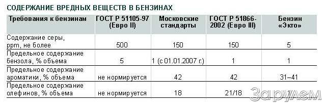 Веста детонация на 92 бензине