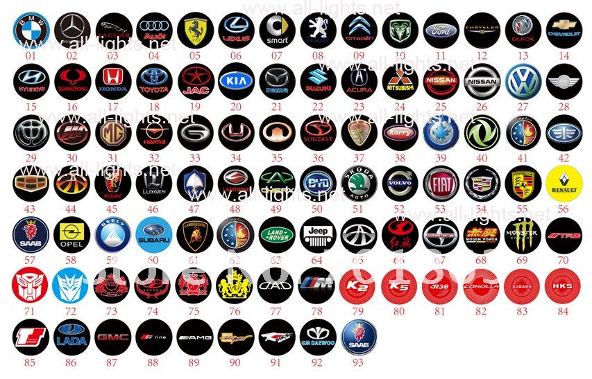 Значки всех машин: Эмблемы и значки всех марок автомобилей с названием и фото