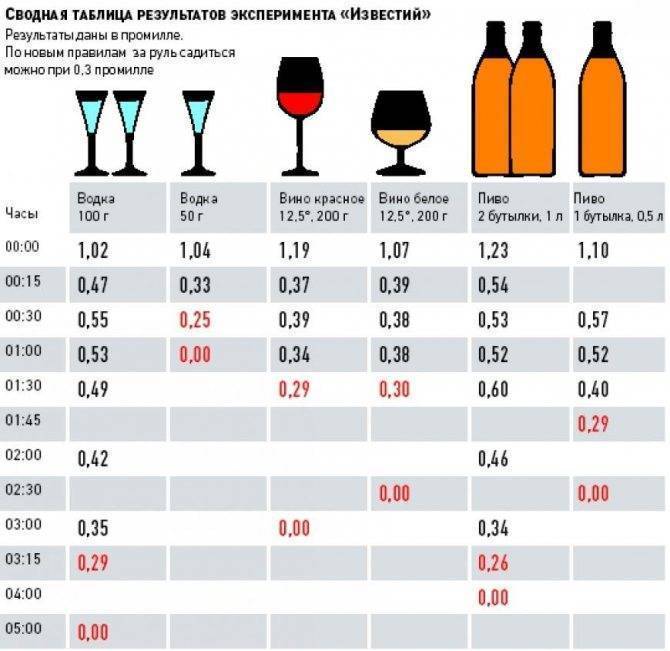 Безалкогольное пиво покажет алкотестер: Страница не найдена (ошибка 404)