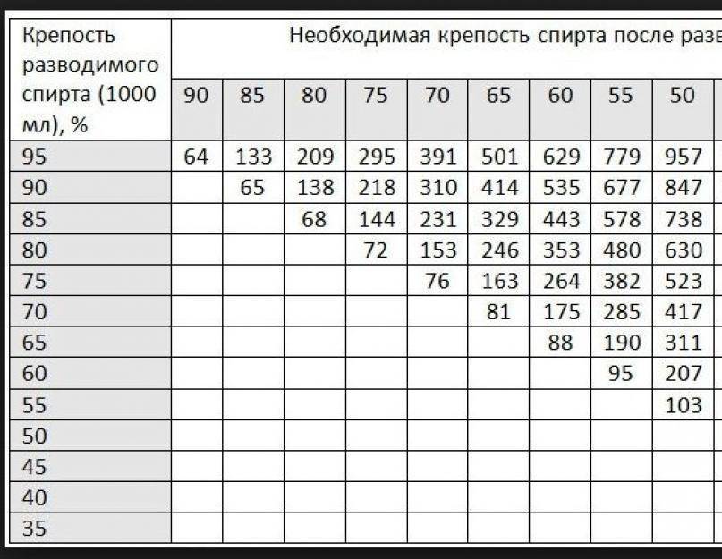 Что будет если в бензин добавить сахар: Что будет, если насыпать сахар в бензобак?