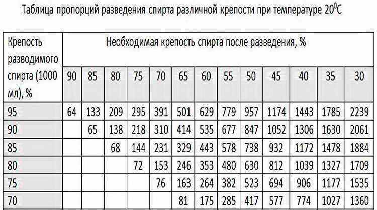 Спирт в бензин удаление воды: Как удалить воду из топливного бака?