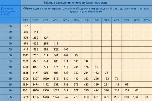 Спирт в бензин удаление воды: Как удалить воду из топливного бака?