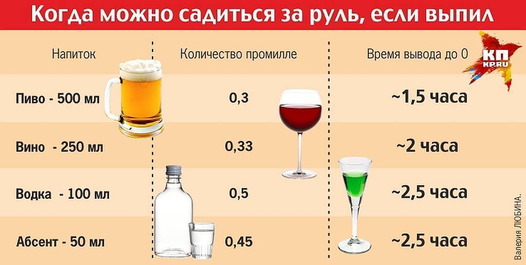 Безалкогольное пиво покажет алкотестер: Страница не найдена (ошибка 404)