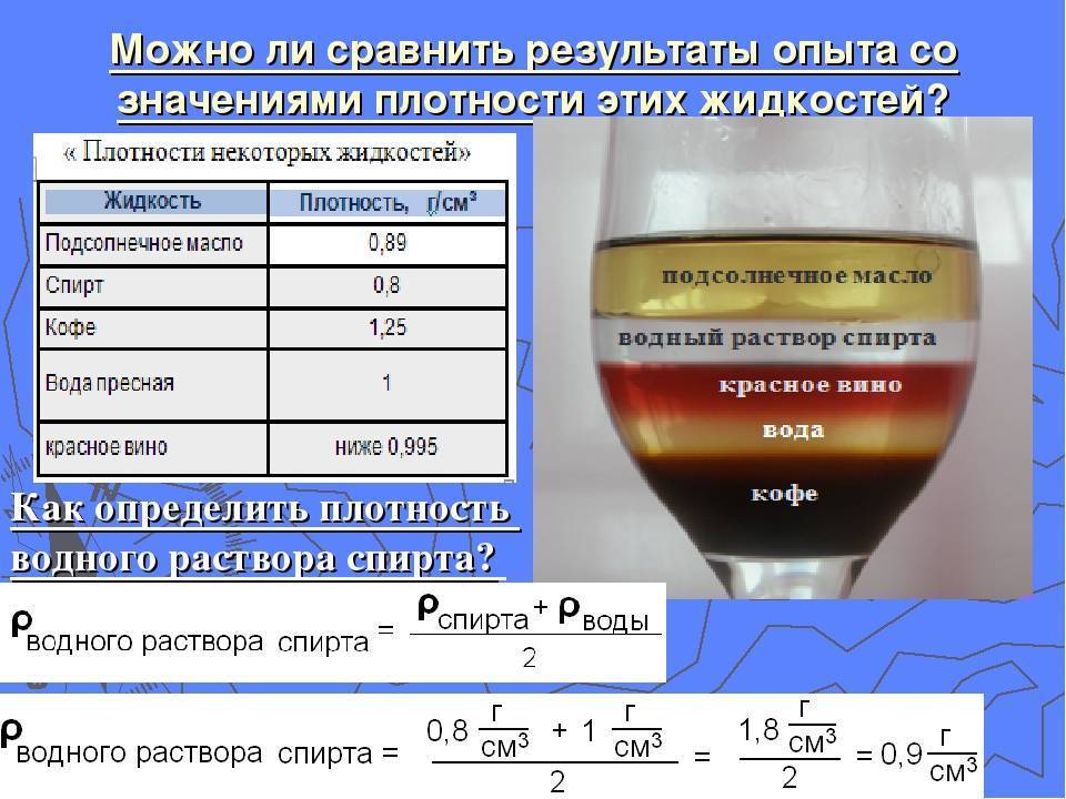 Спирт в бензин сколько лить: Некоторые специалисты советуют в условиях «теплой зимы» заливать в бензобак спирт. Стоит ли это делать?