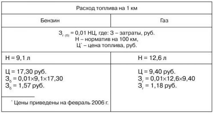 Тойота аристо 161 расход как посчитать по компьютеру