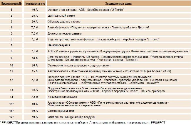 Где предохранитель: К сожалению, мы не можем найти это!