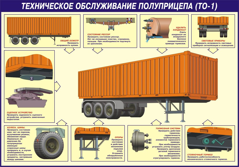 Техническое обслуживание прицепов: Техническое обслуживание прицепов и полуприцепов