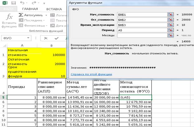 Посчитать амортизацию автомобиля калькулятор: расчет линейный и по километражу