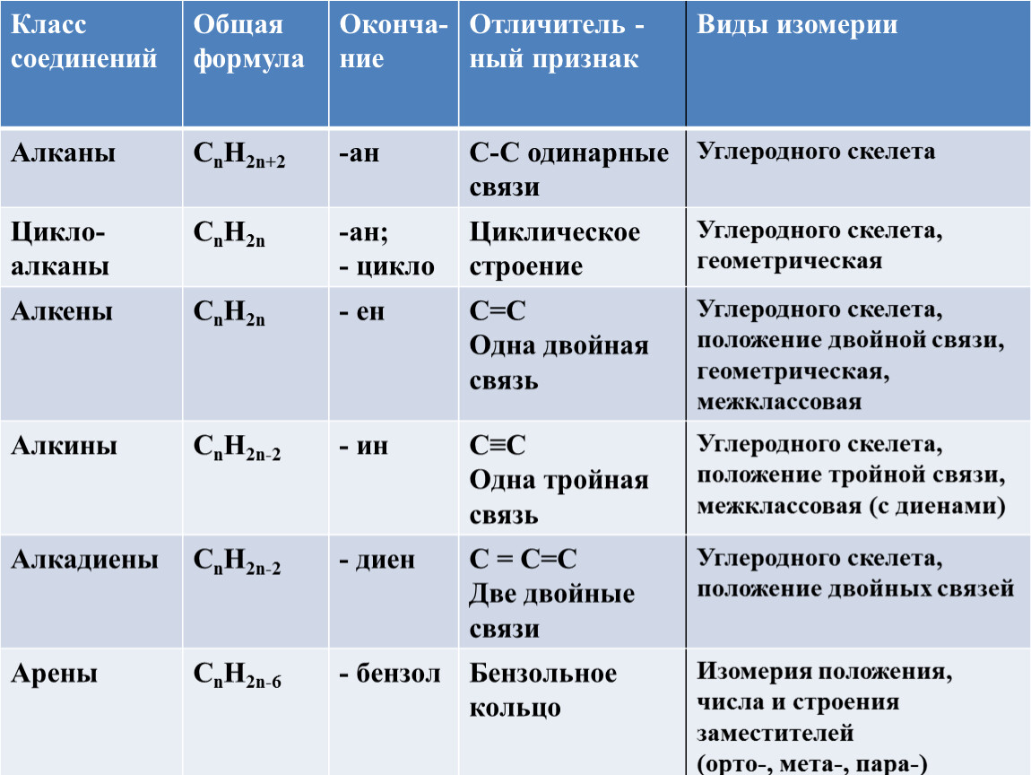 Кунг расшифровка аббревиатуры: всё началось с армейской техники