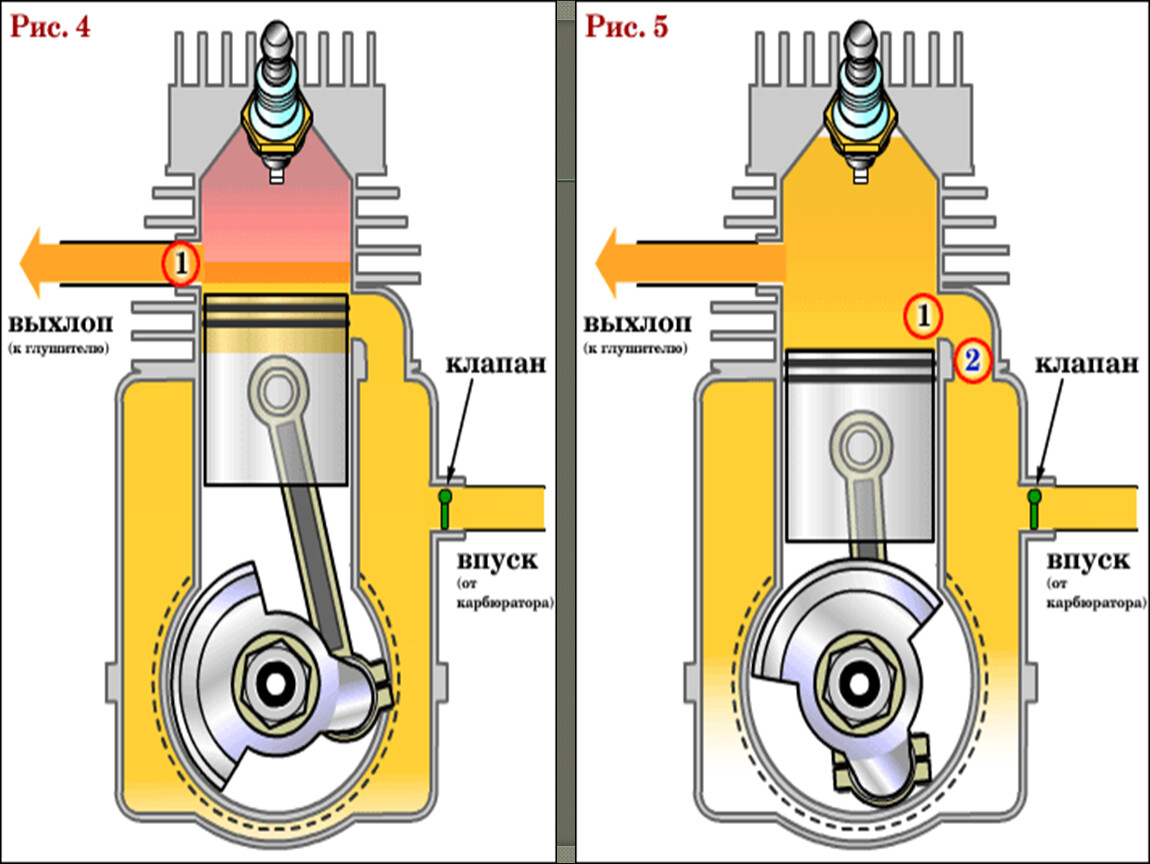 Двухтактные и четырехтактные двигатели отличия: «В чем разница между двухтактным и четырехтактным двигателями?» – Яндекс.Кью