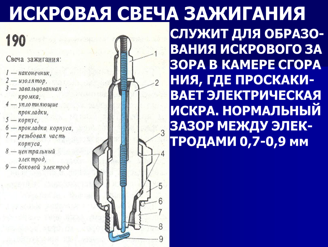 Источником зажигания является. Устройство форсунки двигателя с искровым зажиганием. Система зажигания свеча. Искровой электрод зажигание. Смещенный вперед наконечник изолятора свечи.