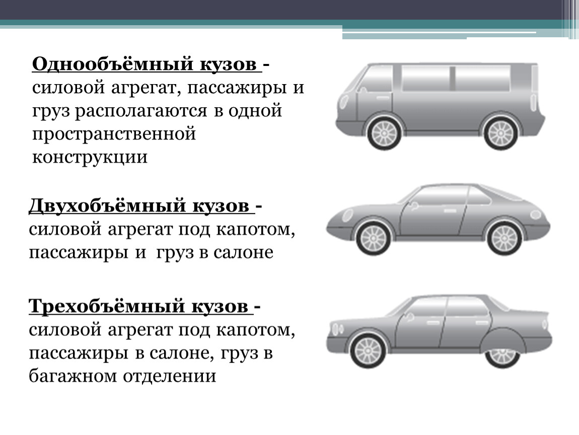 Разновидность кузовов автомобилей: Виды кузовов автомобиля