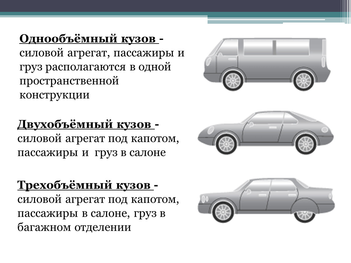 Типы кузовов автомобилей фото