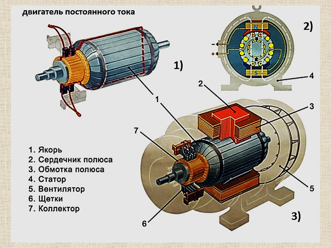 Коллекторные и бесколлекторные электродвигатели разница: Чем отличается коллекторный двигатель от бесколлекторного?