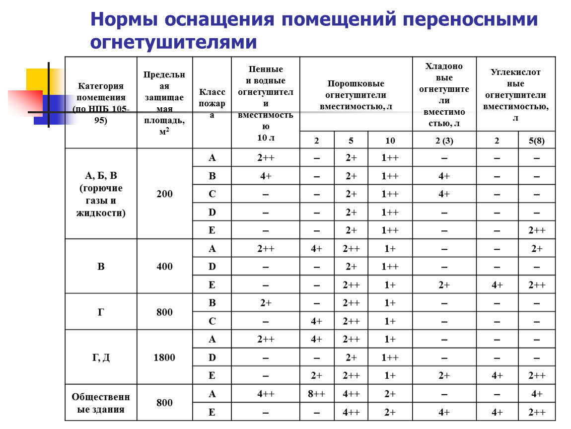 Какой огнетушитель должен быть в автомобиле 2018: Объем огнетушителя, который должен быть в автомобиле