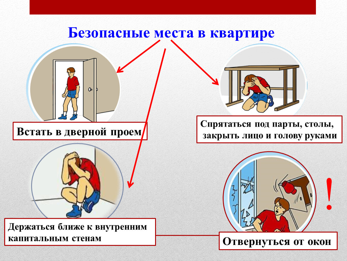Безопасное место: Техника "Безопасное место"
