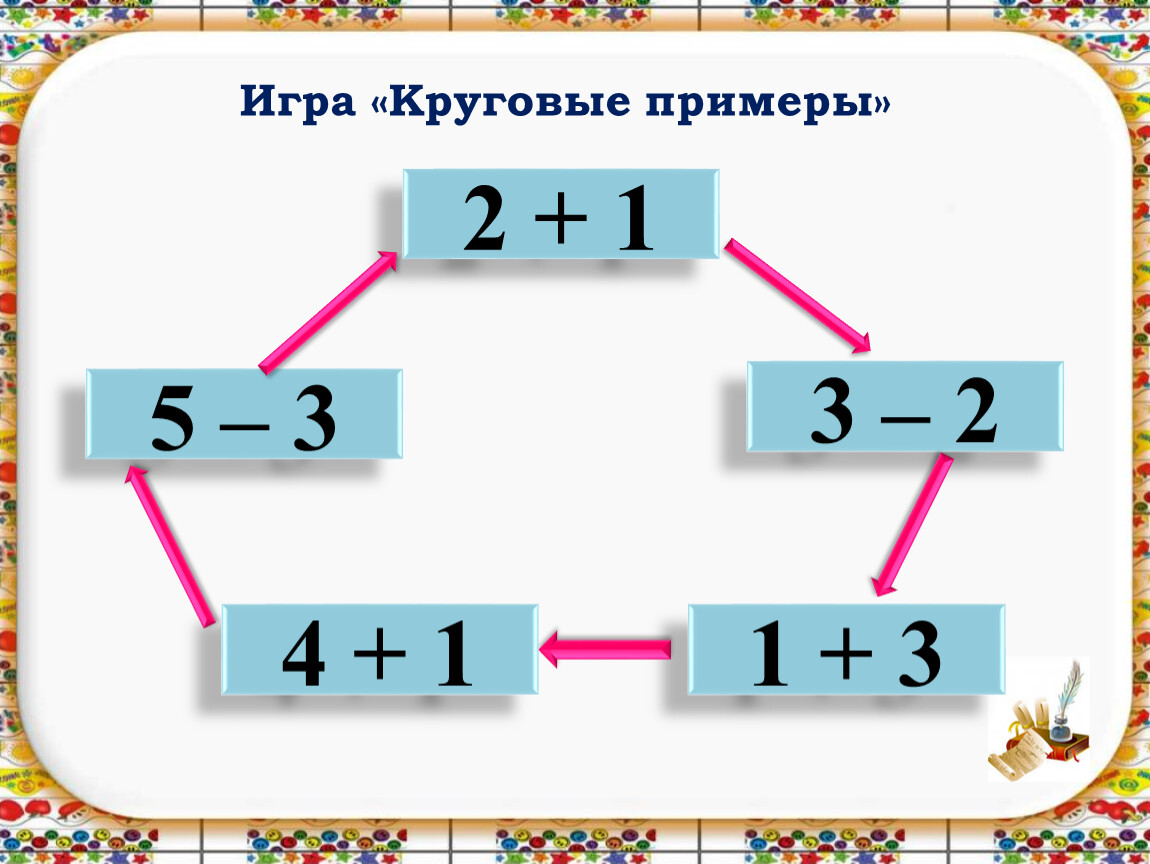 Круговые примеры что это: Математика 2 класс: что такое круговые примеры?