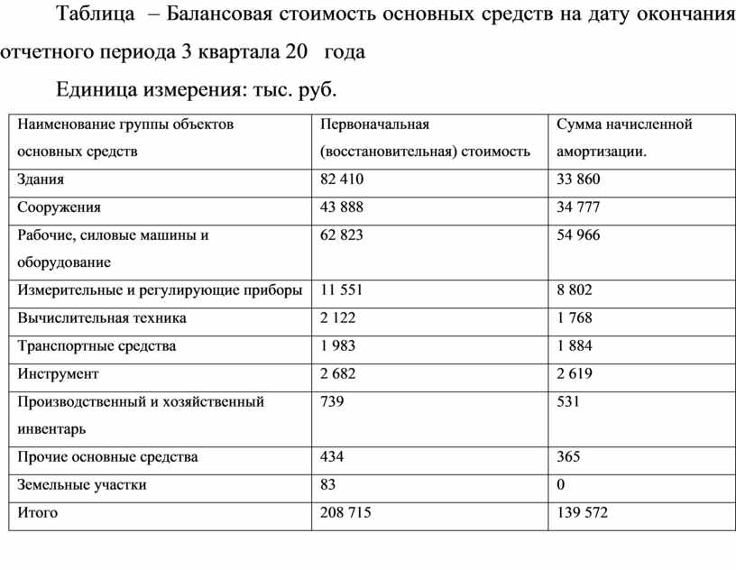 Балансовая справка образец