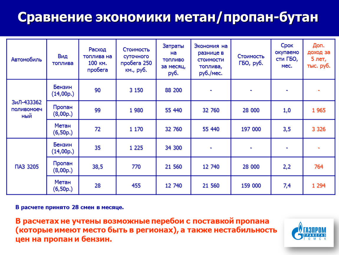 Бензин или дизель что экологичнее: что лучше? Плюсы и минусы, основные отличия дизельных и бензиновых автомобилей