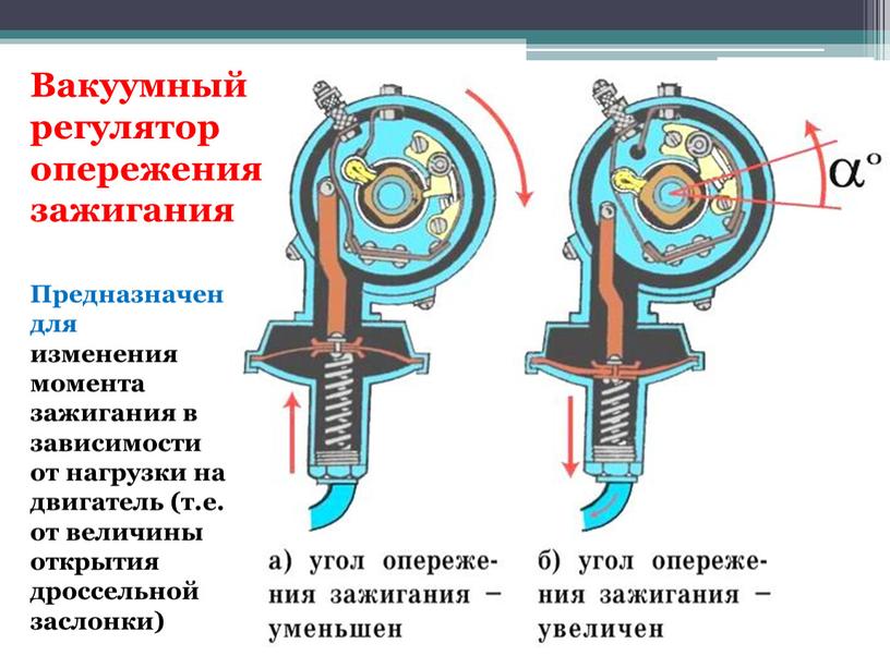 Признаки позднего зажигания на инжекторе: Как определить раннее или позднее зажигание инжектор, дизель, карбюратор